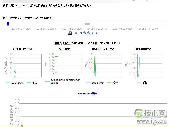SQL Server数据采集器实现多服务器性能监控运维 SQL Server数据采集器实现多服务器性能监控运维