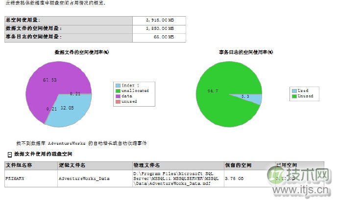 SQL Server数据采集器实现多服务器性能监控运维 SQL Server数据采集器实现多服务器性能监控运维