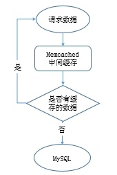 MySQL数据库架构演进:从单机到集群的完整发展路径 MySQL数据库架构演进:从单机到集群的完整发展路径