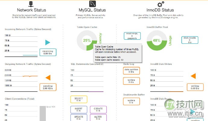 SQL Server数据采集器实现多服务器性能监控运维 SQL Server数据采集器实现多服务器性能监控运维