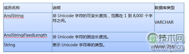 SQL Server数据库设计规范指南：字段类型选择与索引优化策略