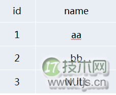 SQL Server数据库设计规范指南：字段类型选择与索引优化策略