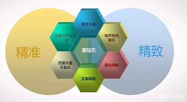 中小企业营销难题破解：SEO优化四步法提升获客转化