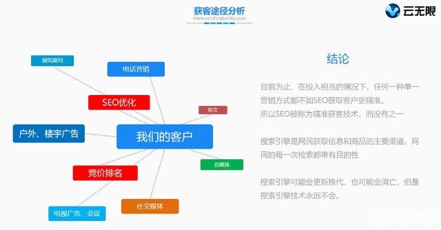 中小企业营销难题破解：SEO优化四步法提升获客转化