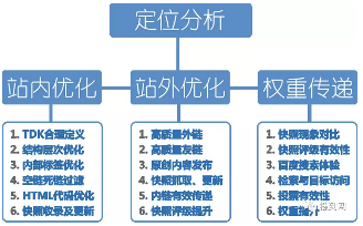 养老行业成未来主流产业，搜索引擎营销助力精准获客