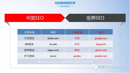 养老行业成未来主流产业，搜索引擎营销助力精准获客