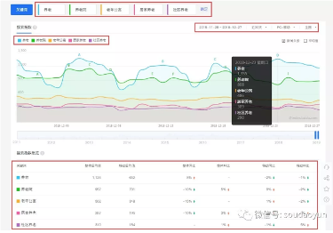 养老行业成未来主流产业，搜索引擎营销助力精准获客