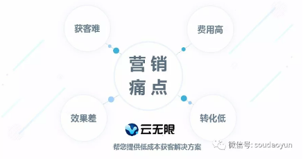 中小微企业低成本获客实战经验分享，草根创业者的营销破局之道