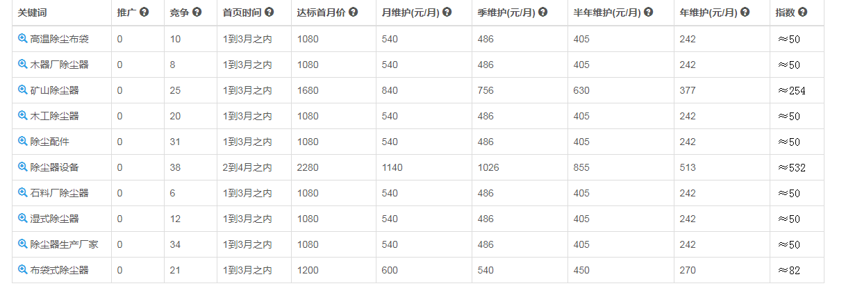 SEO站内优化基础指南：代码标签内容URL优化全解析