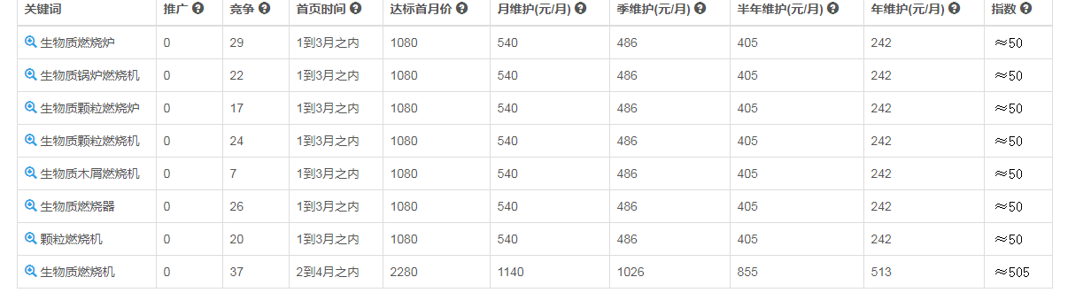 新站优化方案制作指南：关键词布局与网站排名提升策略