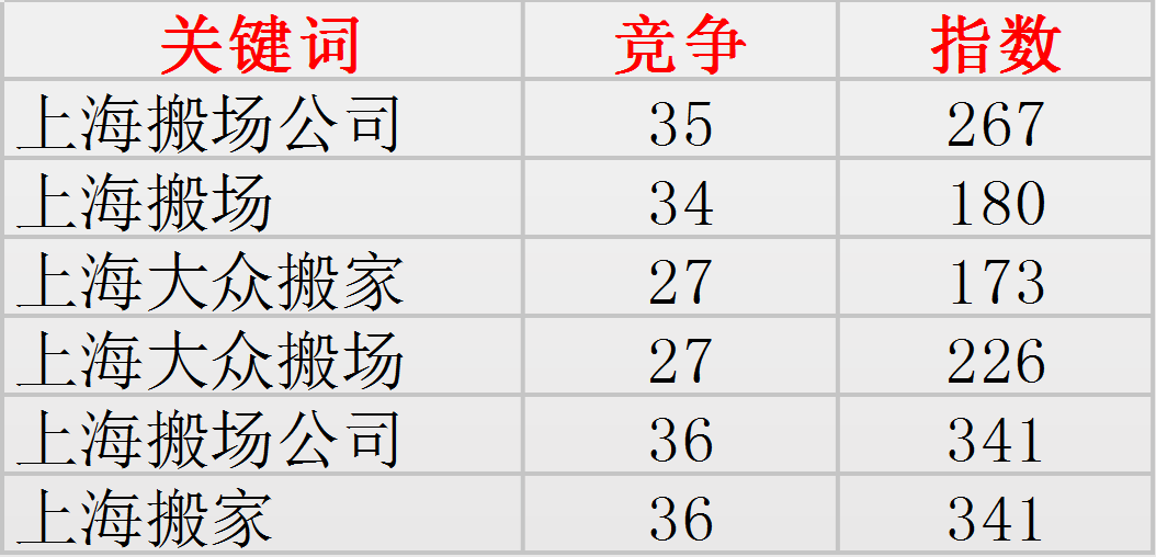 搬家公司在什么情况下才会被需要？拓展业务场景提升获客量
