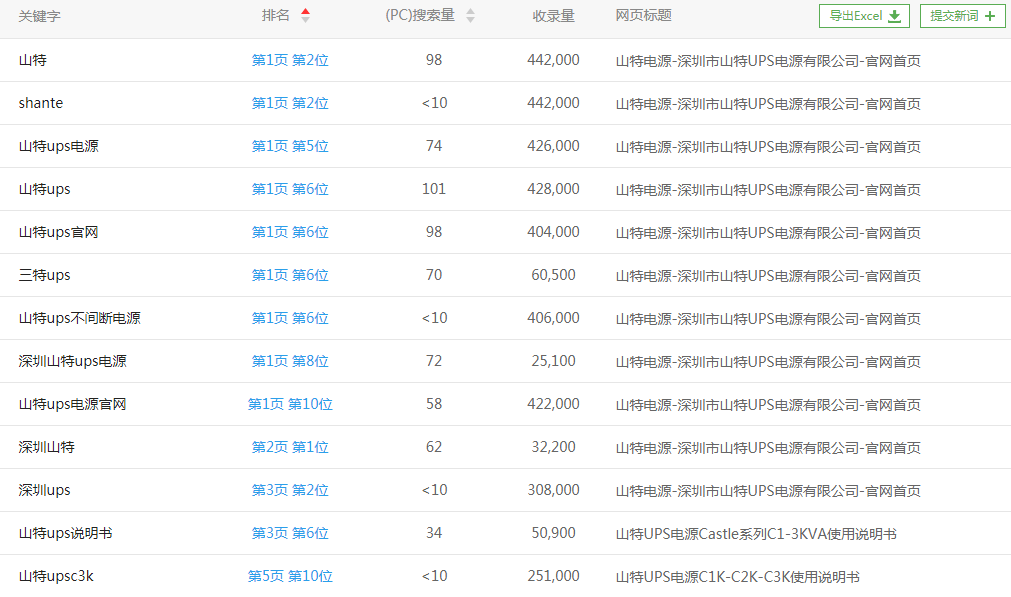专业UPS电源厂家山特电子优化案例分享