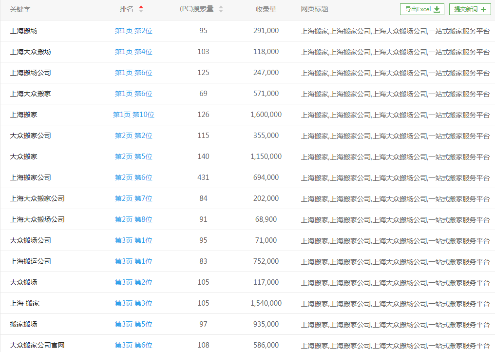 搬家公司在什么情况下才会被需要？拓展业务场景提升获客量