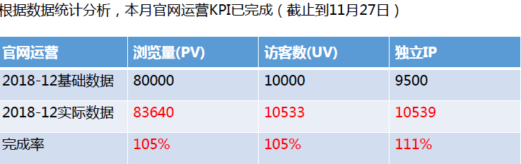 养老行业SEO优化策略提升获客转化率方法