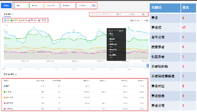 养老行业SEO优化策略提升获客转化率方法