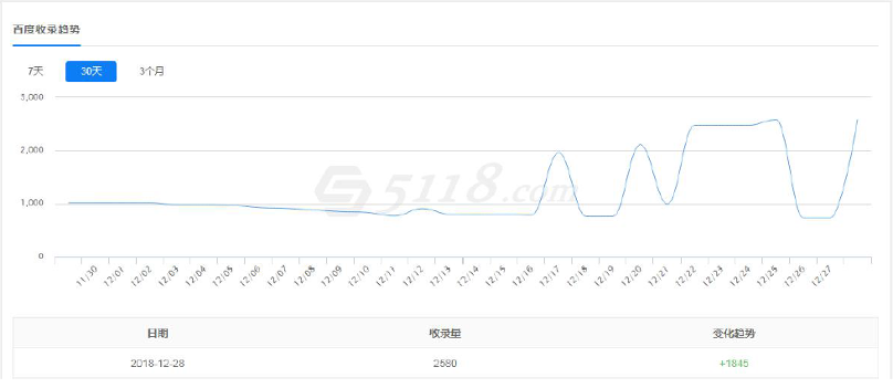 养老行业SEO优化策略提升获客转化率方法