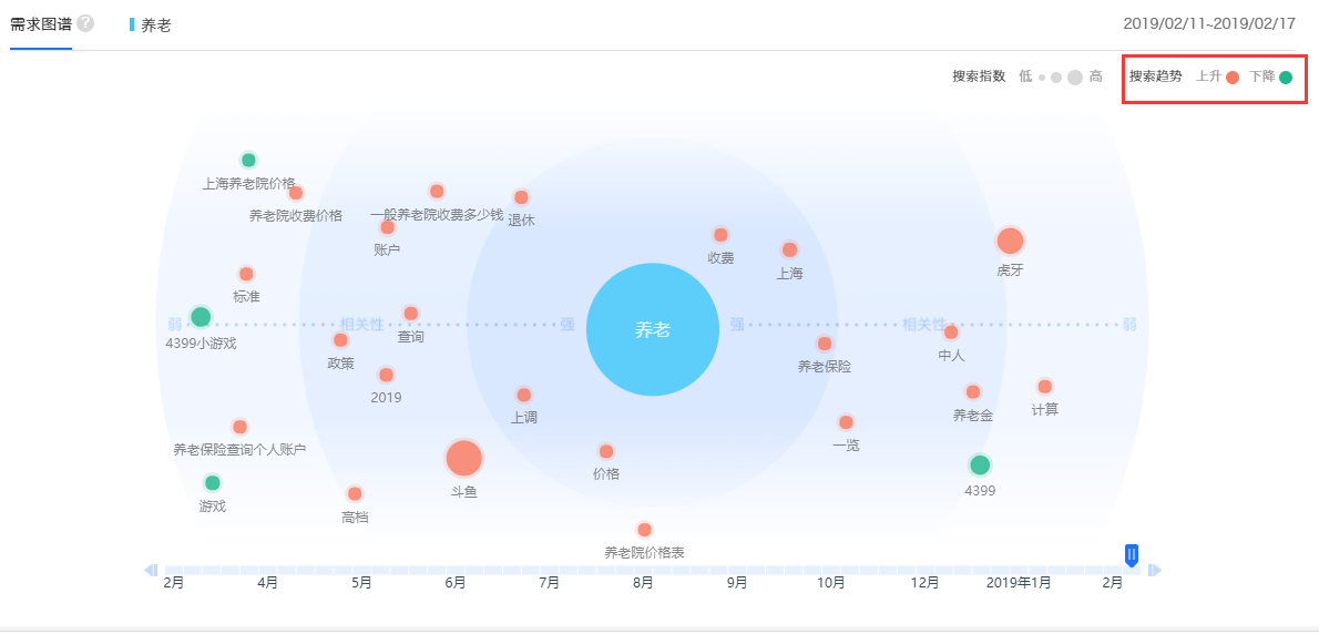 SEO优化技巧详解：从关键词选择到网站优化的完整指南