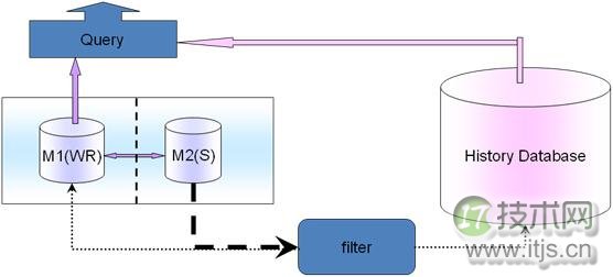 MySQL数据库架构设计完全指南：从业务分析到容灾部署