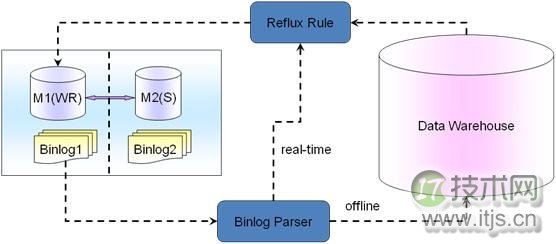 MySQL数据库架构设计完全指南：从业务分析到容灾部署