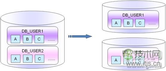 MySQL数据库架构设计完全指南：从业务分析到容灾部署