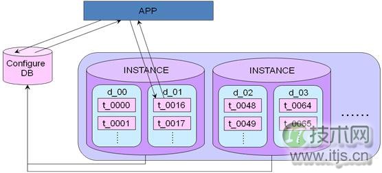 MySQL数据库架构设计完全指南：从业务分析到容灾部署