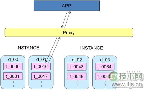 MySQL数据库架构设计完全指南：从业务分析到容灾部署