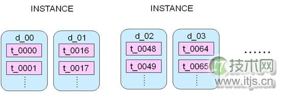 MySQL数据库架构设计完全指南：从业务分析到容灾部署