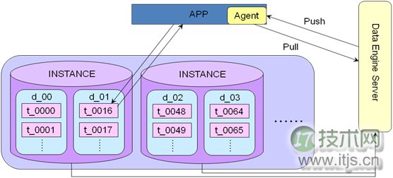 MySQL数据库架构设计完全指南：从业务分析到容灾部署