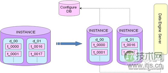 MySQL数据库架构设计完全指南：从业务分析到容灾部署