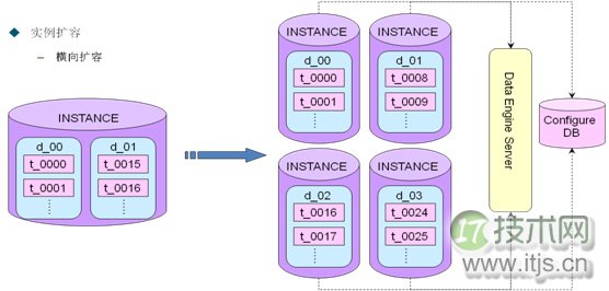 MySQL数据库架构设计完全指南：从业务分析到容灾部署