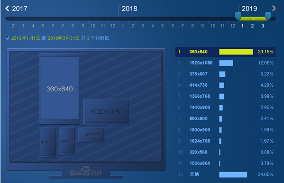 2019年SEO优化趋势分析：移动时代网站优化策略与发展方向