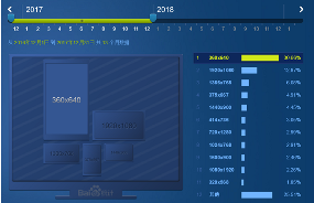 2019年SEO优化趋势分析：移动时代网站优化策略与发展方向
