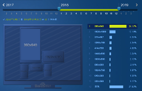 2019年SEO优化趋势分析：移动时代网站优化策略与发展方向
