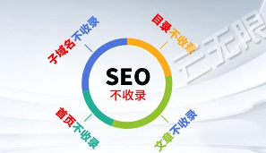 原创文章不被收录怎么办?网站收录优化全攻略 原创文章不被收录怎么办?网站收录优化全攻略