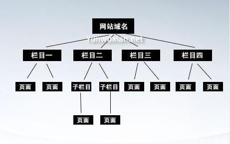 原创文章不被收录怎么办?网站收录优化全攻略 原创文章不被收录怎么办?网站收录优化全攻略