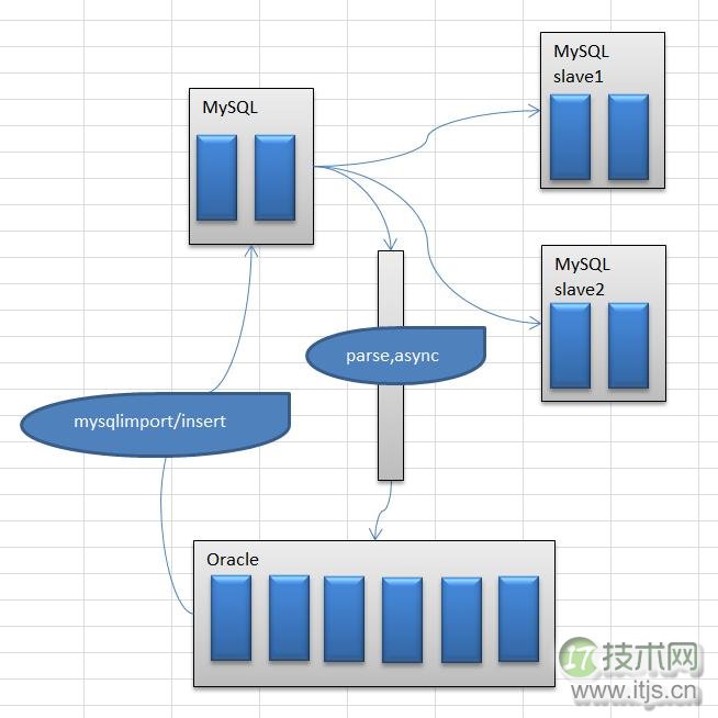 Oracle与MySQL数据恢复策略对比及混合架构设计