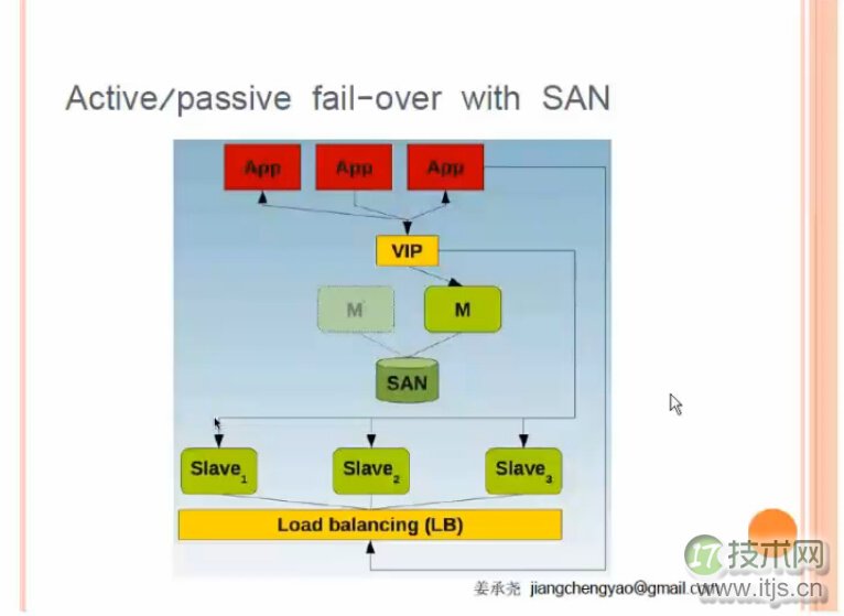 MySQL数据库高可用技术方案详解,实现99.9%以上服务可用性 MySQL数据库高可用技术方案详解,实现99.9%以上服务可用性