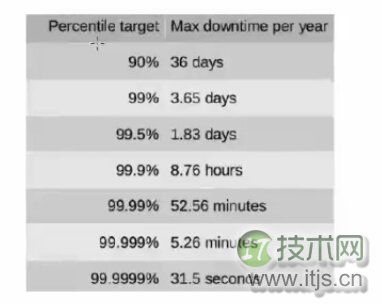 MySQL数据库高可用技术方案详解,实现99.9%以上服务可用性 MySQL数据库高可用技术方案详解,实现99.9%以上服务可用性