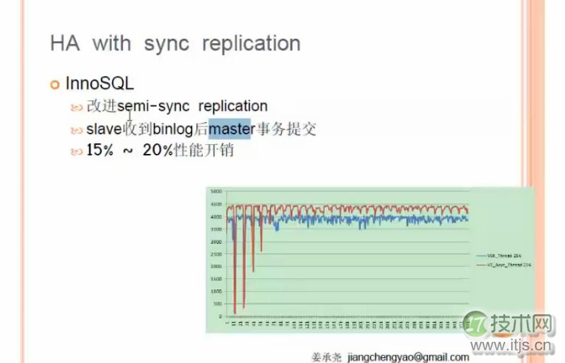 MySQL数据库高可用技术方案详解,实现99.9%以上服务可用性 MySQL数据库高可用技术方案详解,实现99.9%以上服务可用性