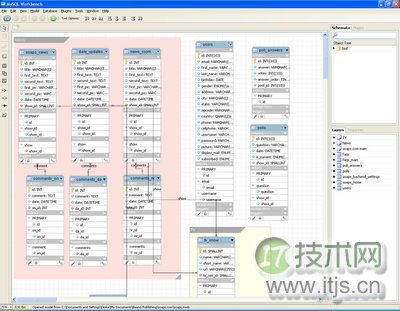 十款最佳MySQL GUI管理工具简介
