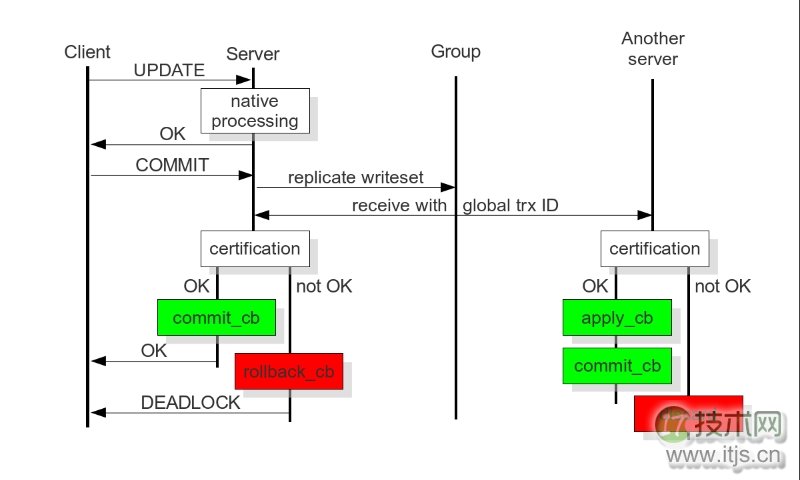 MySQL高可用方案选型参考指南