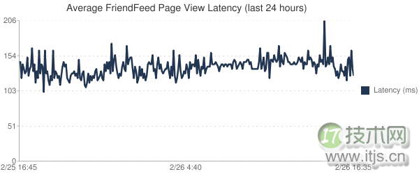 MySQL无模式存储系统设计实践与性能优化方案