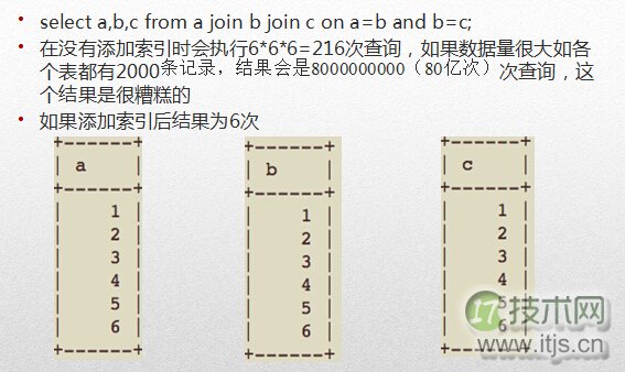 MySQL索引优化原理与EXPLAIN查询分析详解