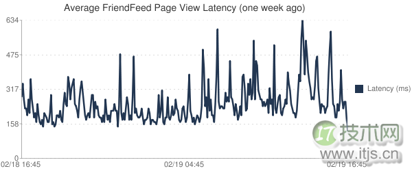 MySQL无模式存储系统设计实践与性能优化方案