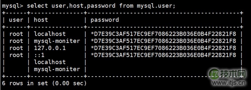 MySQL MMM主主复制管理器配置详解及高可用部署指南