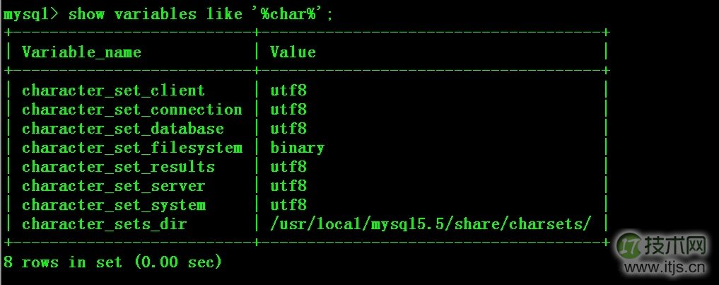 巧用Percona Toolkit解决MySQL主从不同步问题