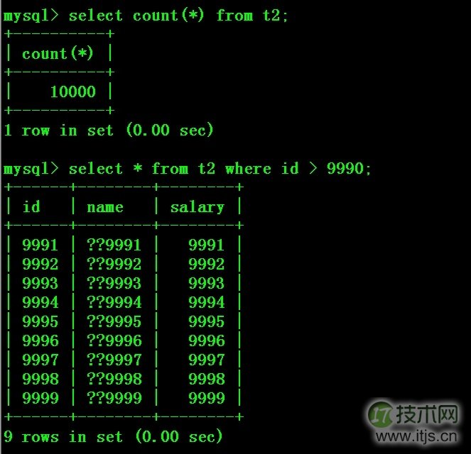 巧用Percona Toolkit解决MySQL主从不同步问题