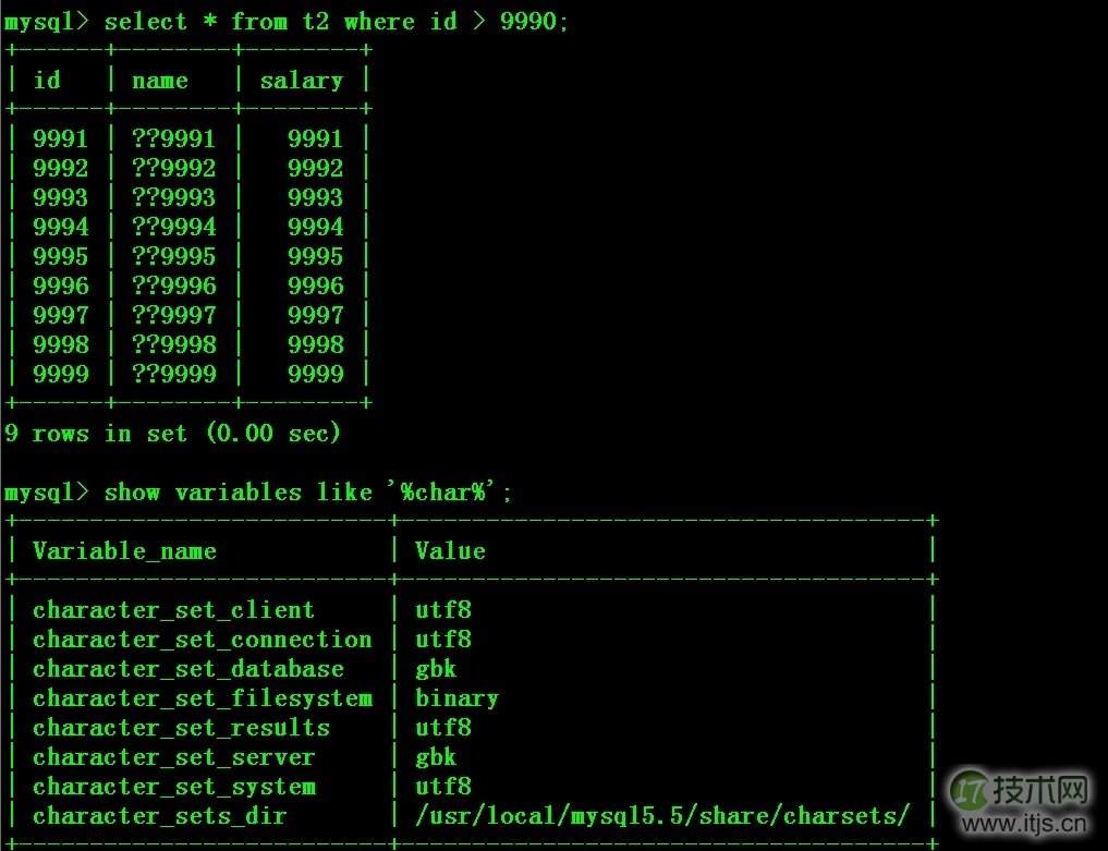巧用Percona Toolkit解决MySQL主从不同步问题