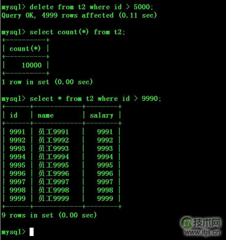 巧用Percona Toolkit解决MySQL主从不同步问题
