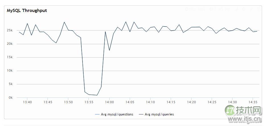 InnoDB 隔离模式对 MySQL 性能的影响